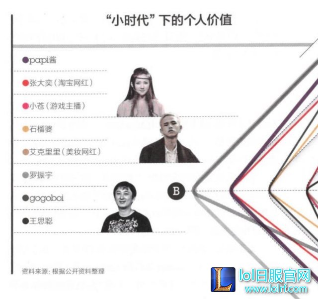 快报:王思聪&papi酱&小苍领衔创业小时代
