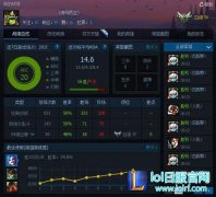 lol kda是什么意思 lol kda具体怎么算 - lol日服下载地址