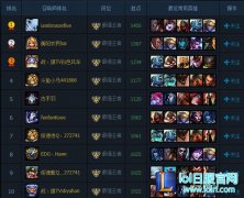 lol国服rank榜第一iambronzefive是谁的id - lol日服下载地址