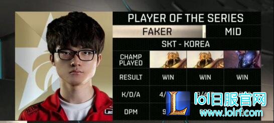 MSI KDA榜单:SKT夺冠 Duke问鼎KDA之王