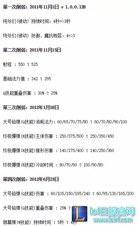 科普时刻 你绝对不知道的那些LOL远古趣事