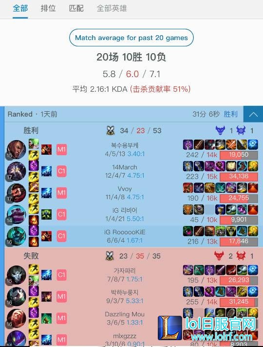 心好累!rookie发微博暗示王者带钻石打大师