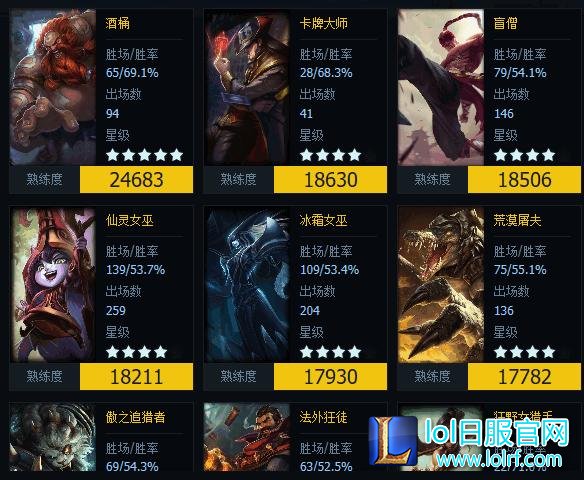 成功转型 “三骚”之一卡卡居然上了大师