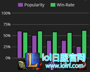 支援型中单?戏命师烬S6最新版神搭配攻略