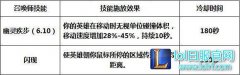 LOL幽灵疾步究竟有多强 三大疾跑圣主推荐,lol日服下载地址