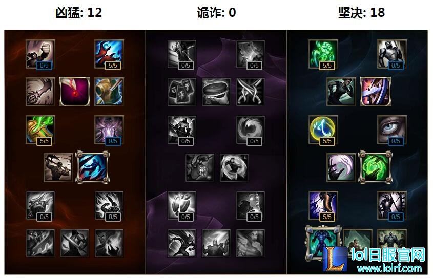 上单泰坦怎么玩?lol深海泰坦天赋符文出装介绍