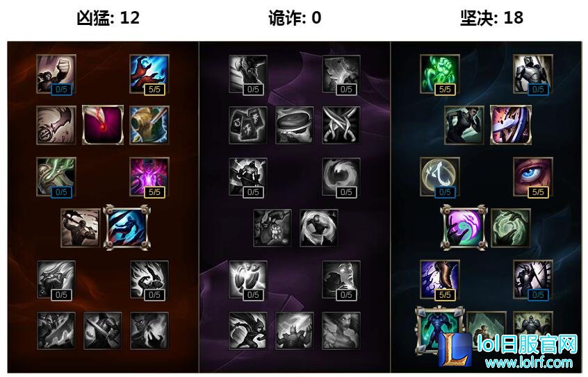 后期无敌!lols7上单波比套路天赋符文推荐