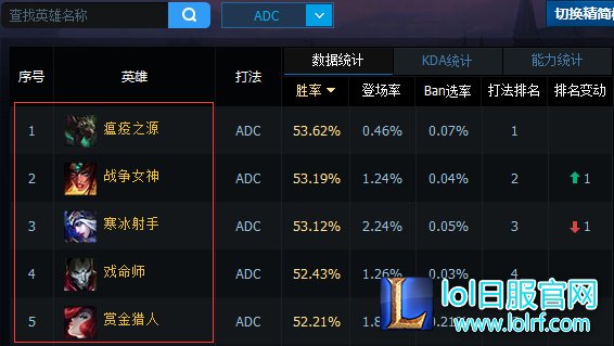 峡谷摇摆人!lolS6炼金术师天赋符文出装推荐
