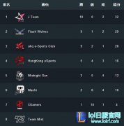 老板爱玩LOL有多重要 周杰伦战队已无敌,lol日服注册