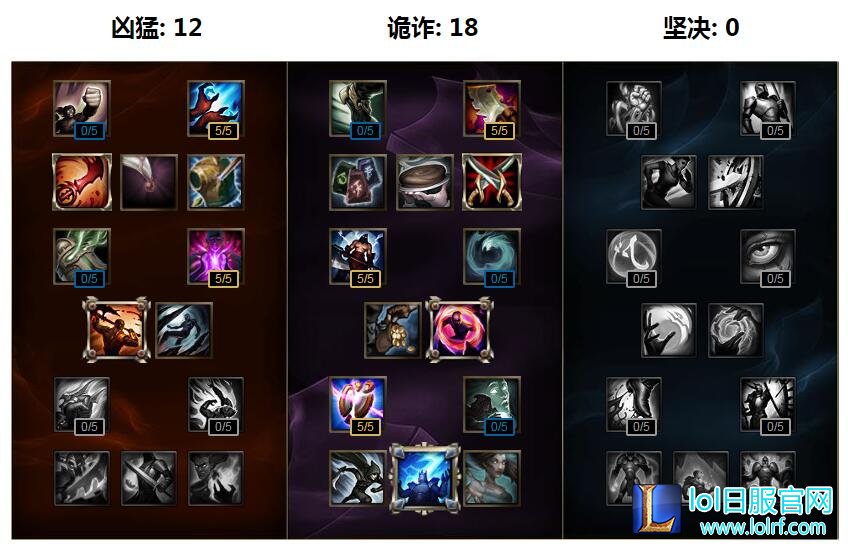 暗黑套路?S6皎月女神打野符文天赋加点图