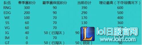 决战洛杉矶 lol s6总决赛什么时候开始?