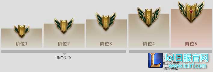 英雄成就图标有哪些 成就等级标志一览