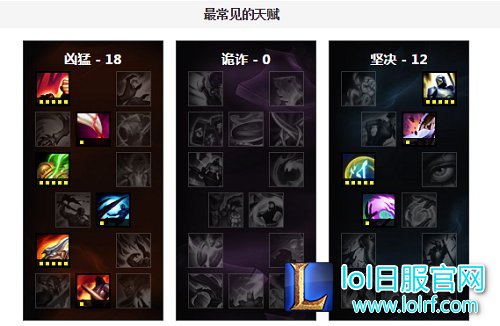 怎么克制上单艾克？我用这些英雄吊打他