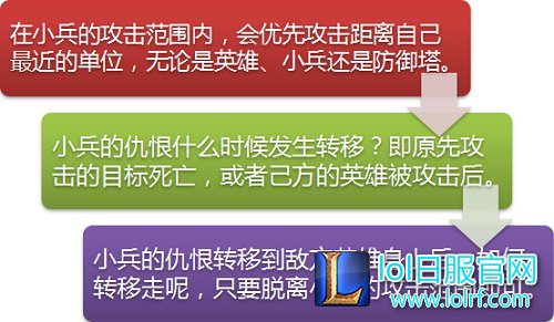 全分段通吃技巧！掌握小兵对线轻松碾压对手