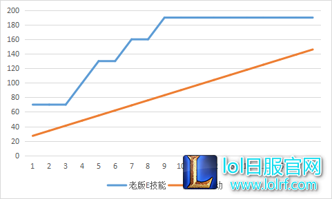 对自己回血 对自己回血