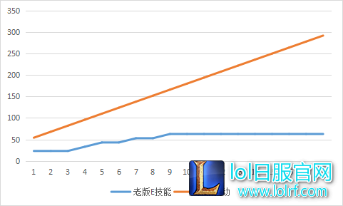 对友方回血 对友方回血