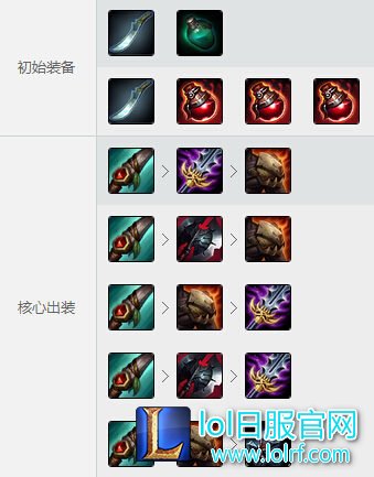 LOL盲僧打野出装 LOL盲僧打野出装