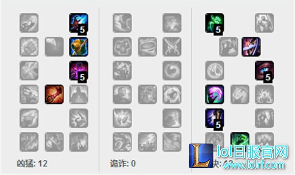 LOL猪妹打野天赋 LOL猪妹打野天赋