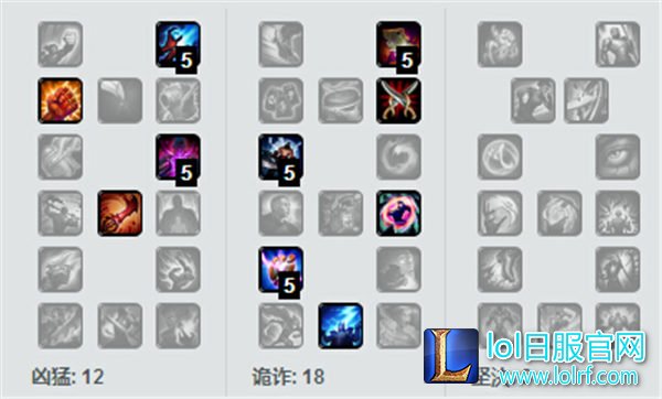LOL盲僧打野天赋 LOL盲僧打野天赋