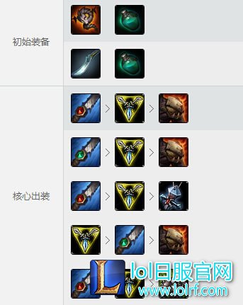 LOL蝎子打野出装 LOL蝎子打野出装