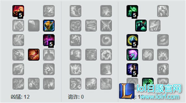 LOL蝎子打野天赋 LOL蝎子打野天赋