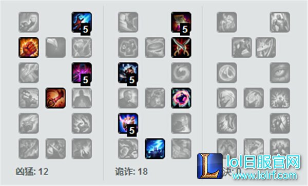LOL蜘蛛打野天赋 LOL蜘蛛打野天赋