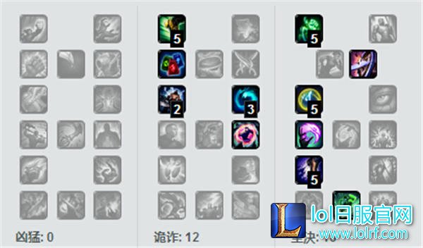 LOL皇子打野天赋 LOL皇子打野天赋