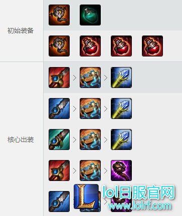 LOL蜘蛛打野出装 LOL蜘蛛打野出装