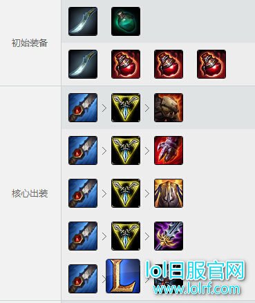 LOL蔚打野出装 LOL蔚打野出装