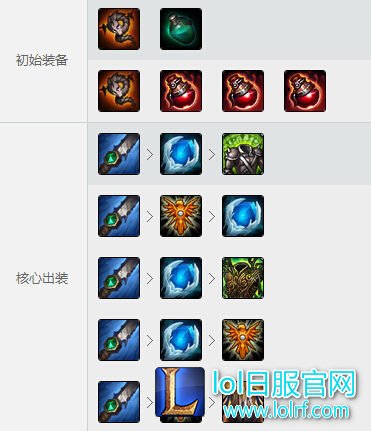 LOL猪妹打野出装 LOL猪妹打野出装