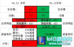 神器冰杖即将大砍：他们才是最大受益者,lol日服