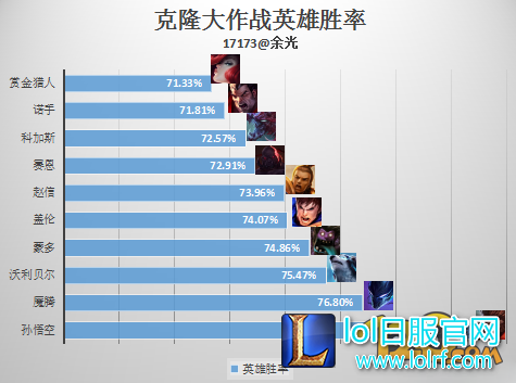 LOL克隆模式什么时候开 克隆模式玩什么英雄好