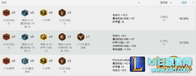 LOLS7盖伦上单天赋符文出装 E技能改动后登顶