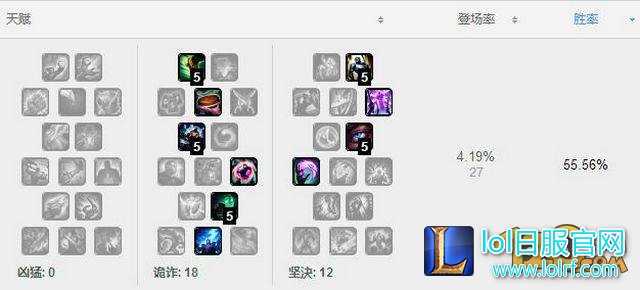 LOLS7盖伦上单天赋符文出装 E技能改动后登顶