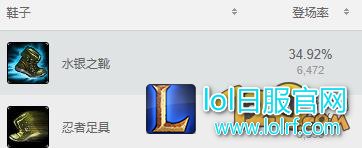 LOLS7亚索上单天赋符文出装 新玩法新套路