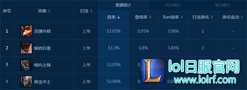 石头人上单攻略 石头人上单攻略