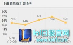 这件装备五杀必备：新版本AD第一神器,lol日服