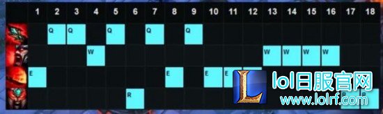 LOL奇葩玩法:玩家用蛮王获胜 全程竟然0伤害