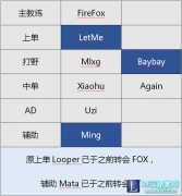 RNG“新人”数览：辅助新星最值得期待,lol日服