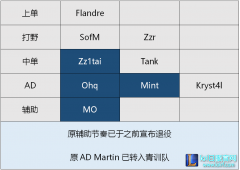 2017春季赛SS新人数览：最熟悉的陌生人,lol日服