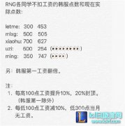 RNG：低于韩服王者300点将没有工资！,lol日服