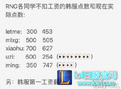 RNG新赛季有大动作 小虎已练出英雄海,lol日服