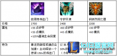 一件装备保你不死：三路都出的隐藏神器,lol日服
