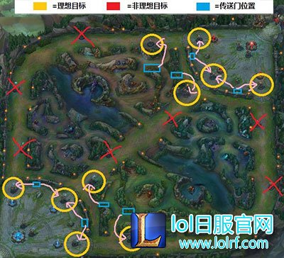 LOL7.1版本传送门改动