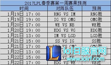 LPL一周战况全预测,教练若风或左右比赛结果