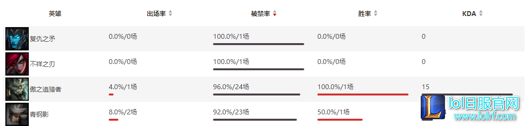 卡蜜尔等于无解?这个英雄能与他一战