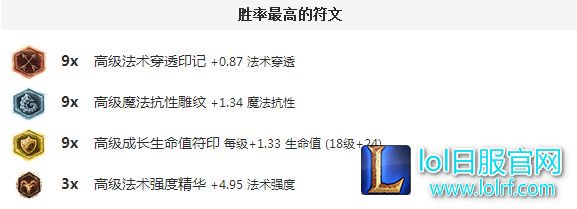 7.1版本德莱文无敌?这个英雄天克德莱文