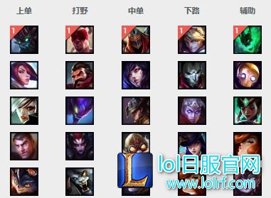 7.4高胜率英雄洗牌 这些英雄将要崛起!