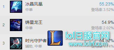 (传统法师制霸中单胜率榜) (传统法师制霸中单胜率榜)
