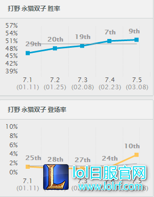 胜率 登场.png